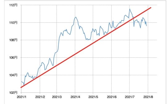 出所：リフィニティブ・データをもとにマネックス証券が作成