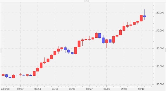 出所:マネックストレーダーFX