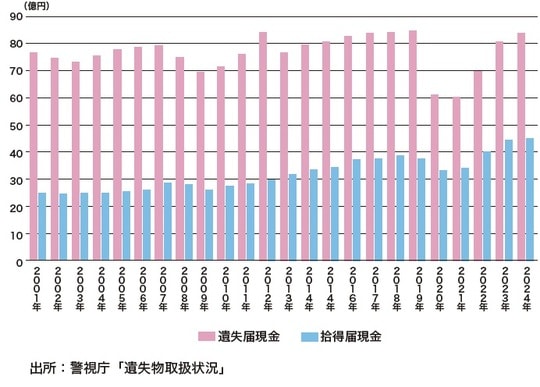 出所：『データで読み解く「日本経済」のリアル【エンタメ・スポーツ・事件編】』（ゴールドオンライン新書）より抜粋