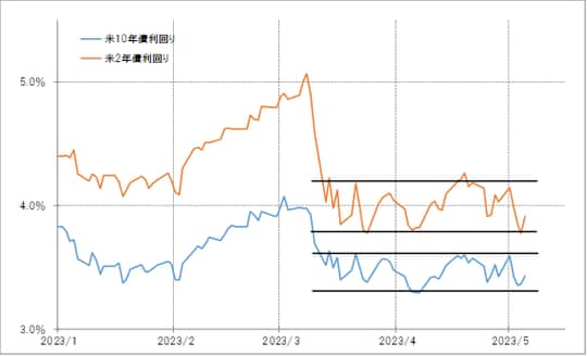 出所：リフィニティブ社データよりマネックス証券が作成