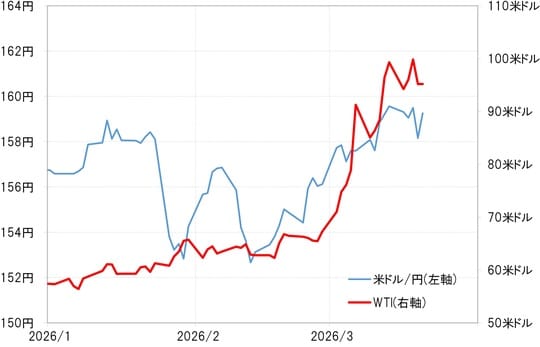 出所：LSEG社データよりマネックス証券が作成