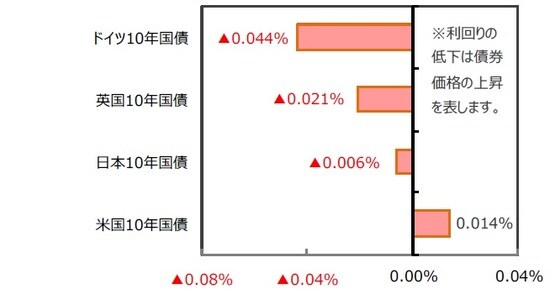 （出所）FactSetのデータを基に三井住友DSアセットマネジメント作成