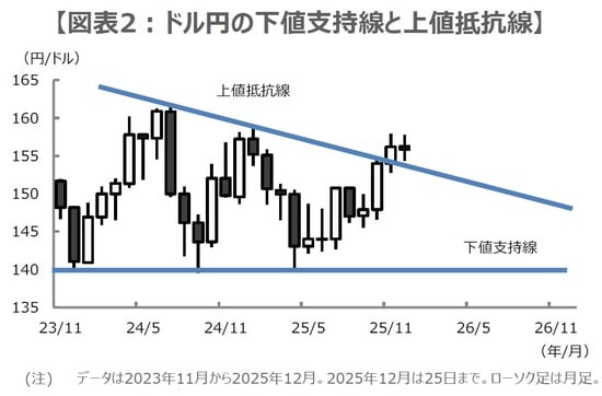 （出所）Bloombergのデータを基に三井住友DSアセットマネジメント作成