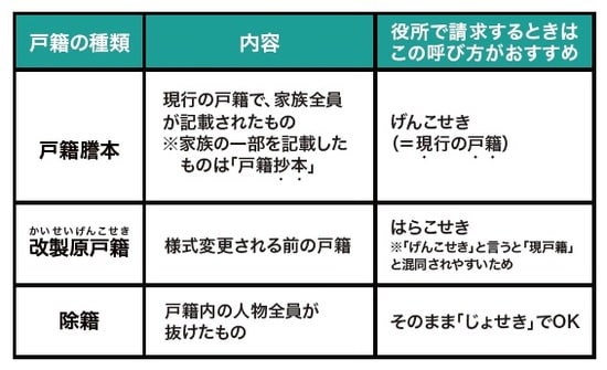 出所：佐伯知哉著『不動産を受け継いだら「相続登記」を急ぎなさい』