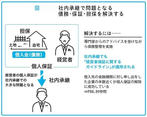 瀧田雄介著『中小企業向け 会社を守る事業承継』(アルク)より。
