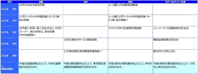 ※各経済指標・イベントは予定であり、変更されることがあります。