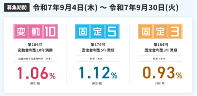 出典：財務省「個人向け国債」https://www.mof.go.jp/jgbs/individual/kojinmuke/