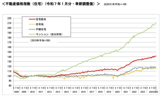 出所：国土交通省