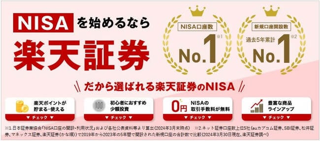 NISAを始めるなら楽天証券