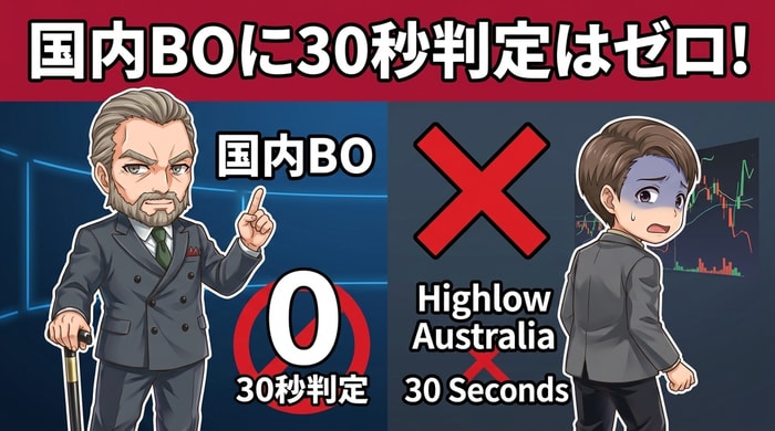 国内バイナリーオプション全業者の30秒判定対応状況一覧（全社「なし」）