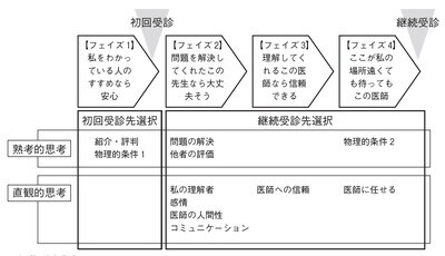出所）筆者作成。