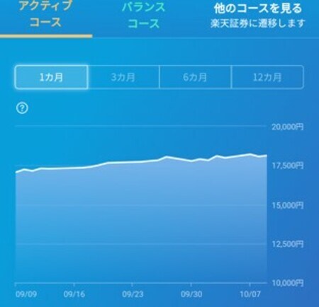 アクティブコースのチャート