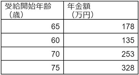 出所：筆者作成