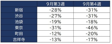 出所：V-RESAS、株式会社Agoop