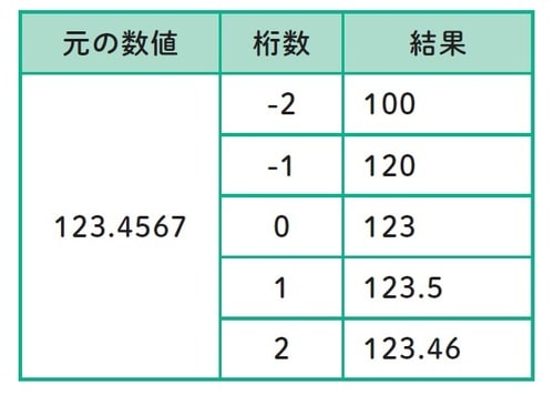 ※出所：監修・羽毛田睦土、漫画・あきばさやか、編集・リブロワークス『マンガでわかる　Excel』（2020年刊行、KADOKAWA）