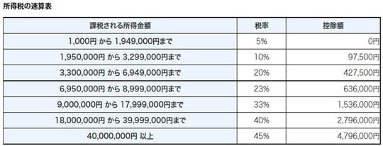 （出典：国税庁）
