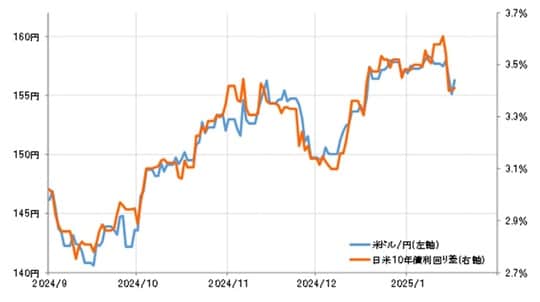 出所：リフィニティブ社データよりマネックス証券が作成