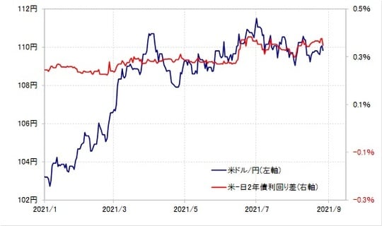 出所：リフィニティブ・データをもとにマネックス証券が作成