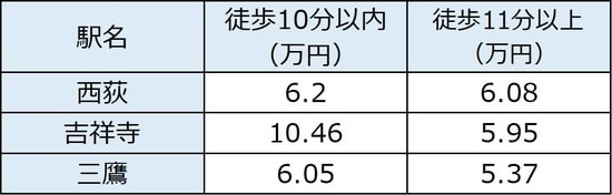 出所:公益社団法人全国宅地建物取引業協会連合会調べ(3月11日時点)
