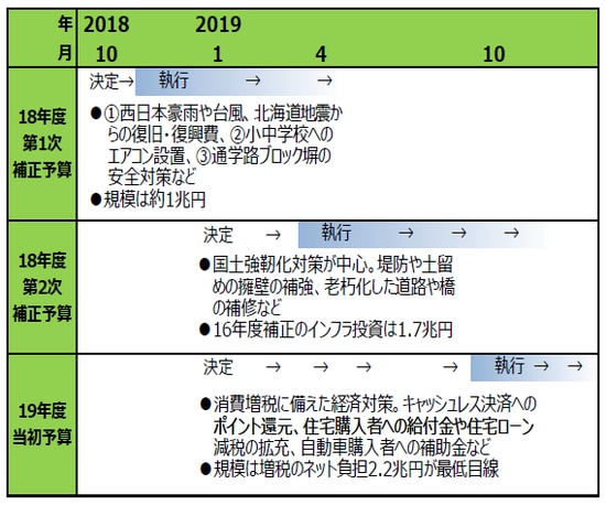 （出所）各種報道を基に三井住友アセットマネジメント作成