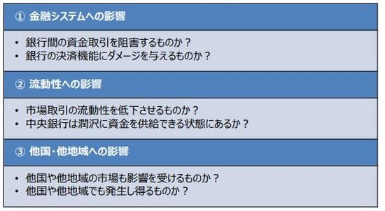 （出所）三井住友DSアセットマネジメント作成
