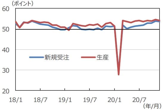 （注）データは2018年1月～2020年12月。 （出所）Bloomberg L.P.のデータを基に三井住友DSアセットマネジメント作成
