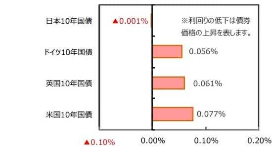 （出所）FactSet、Bloomberg L.P.のデータを基に三井住友DSアセットマネジメント作成