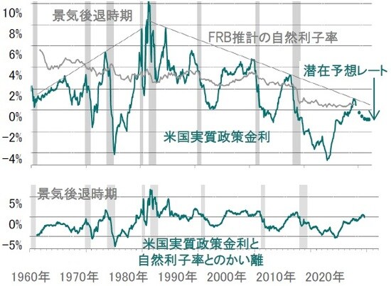 出所：ピクテ・アセット・マネジメント