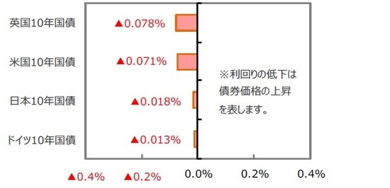（出所）FactSet、Bloomberg L.P.のデータを基に三井住友DSアセットマネジメント作成
