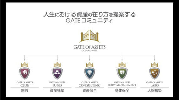 日本人の資産防衛を劇的に変える「GATE of ASSETS」とは？