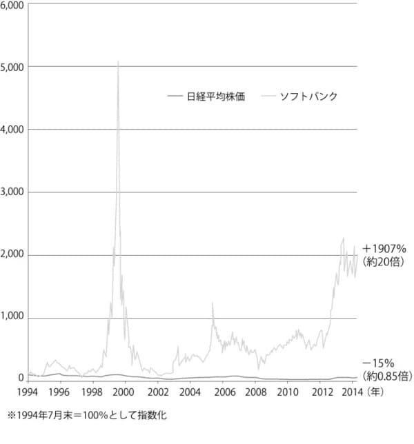 FactSet,スパークス・アセット・マネジメント
