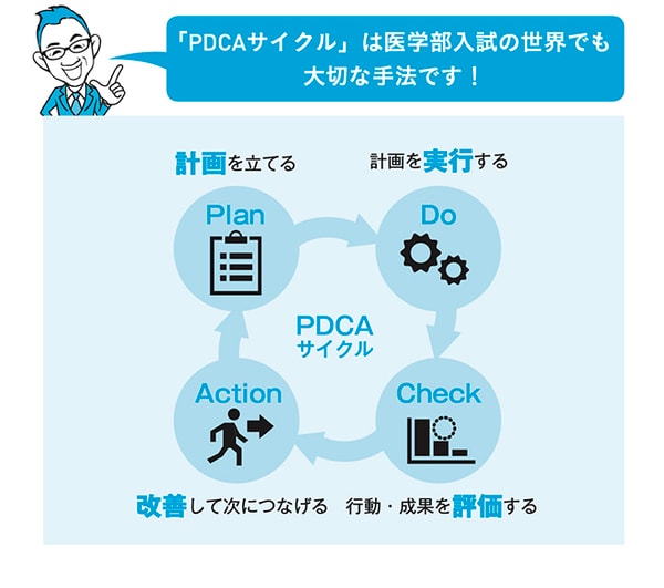 出所:可児良友著『2026年度用「医学部受験」を決めたらまず読む本』(時事通信社)