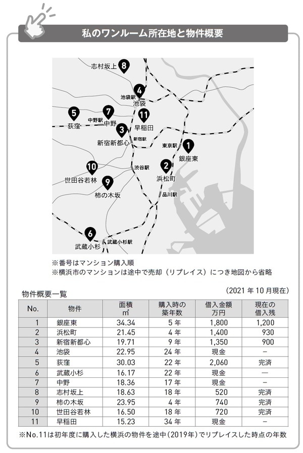 出典）飯田勝啓著『「自分らしく生きがいのある生活」は低リスク・超安定のワンルーム投資で実現する!』（アーク出版）より。