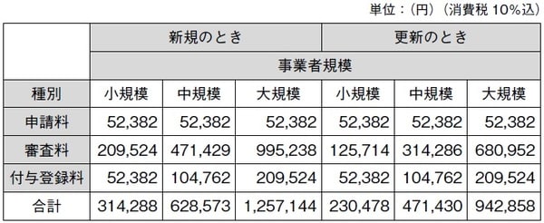※2019年10月1日適用 出典：一般財団法人日本情報経済社会推進協会