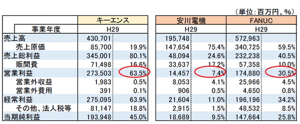 ※いずれも単体の数値。