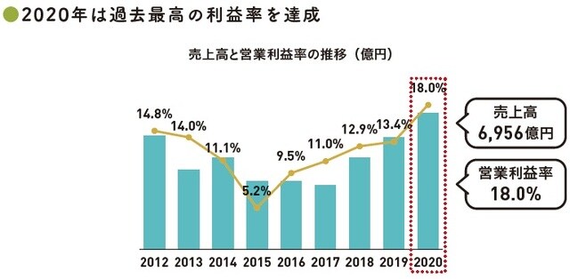 （C）OTE_WALK 2022