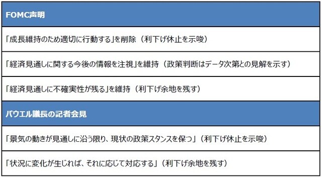 （出所）FRBの資料を基に三井住友DSアセットマネジメント作成