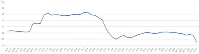 出所:資源エネルギー庁