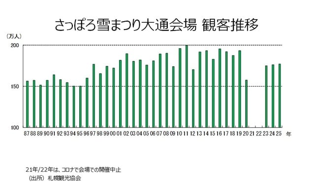 (出所)札幌観光協会
