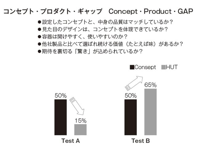出所:中島広数著『グローバルで通用する「日本式」マーケティング』(日本能率協会マネジメントセンター)
