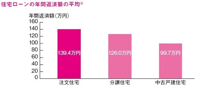 *本文参照 出所：田方みき、関尾英隆著『Q&Aで簡単！家づくりのお金の話がぜんぶわかる本 2023』（エクスナレッジ）