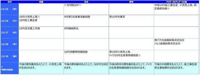 ※各経済指標・イベントは予定であり、変更されることがあります。