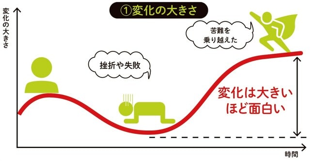 出所:『株価予想の達人が教える株投資 初心者でもチャートで逃さない買い時・売り時』