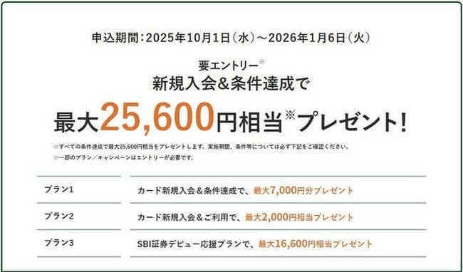 三井住友カードによるクレカ積立のキャンペーン