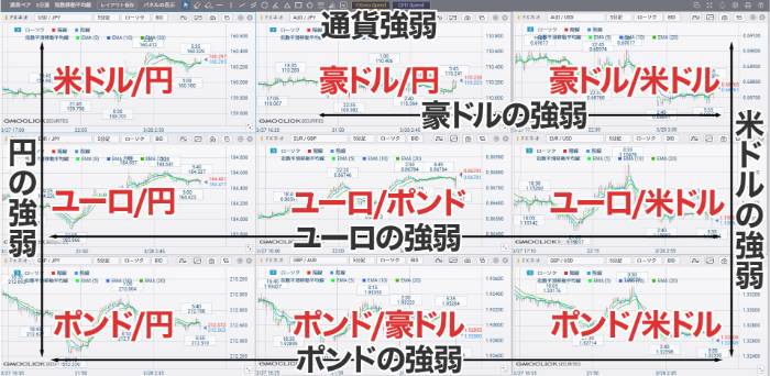 プラチナチャートで通貨の強弱を確認する画面