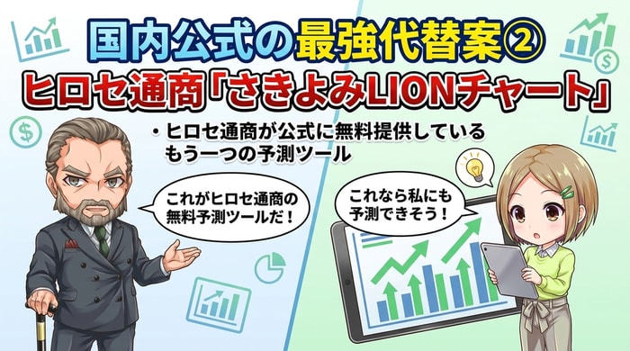 ヒロセ通商の無料予測ツールさきよみLIONチャート