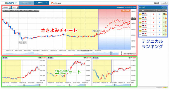 勝率87％】バイナリーオプション最強ツール！分析予測で超サポート｜資産形成ゴールドオンライン