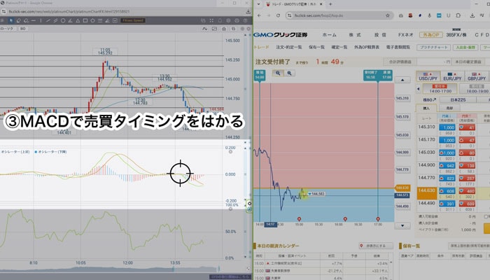 MACDでエントリータイミングを計る