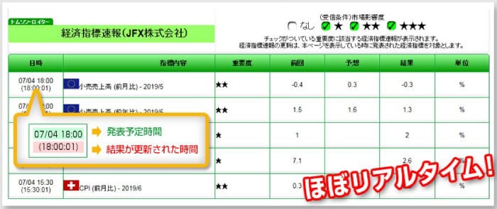JFXの情報配信速度