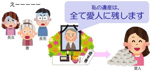  [図表2]愛人に「すべての財産を残します」という遺言だったら…